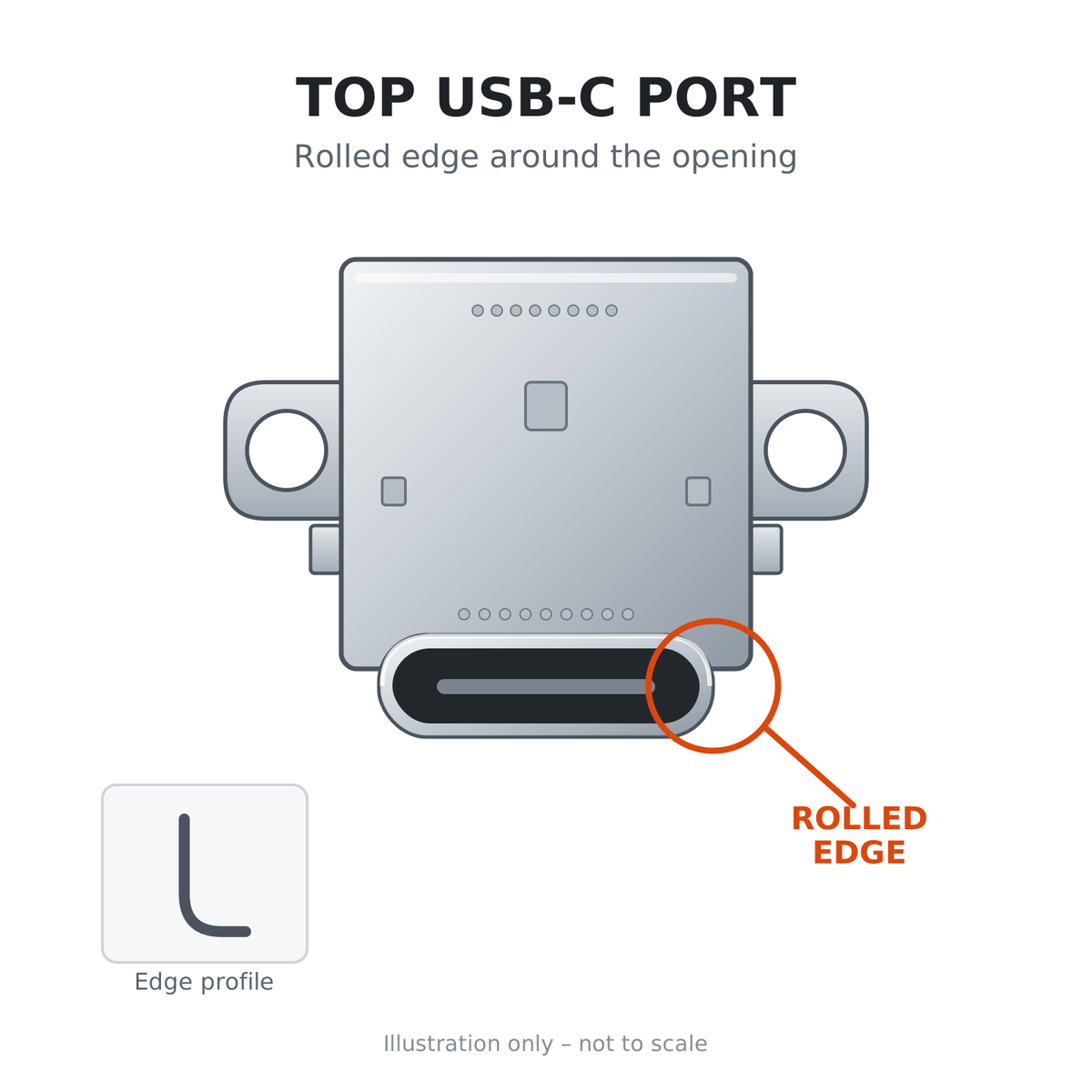 USB-C charging port for Nintendo Switch 2 top socket replacement - Top | ZedLabz