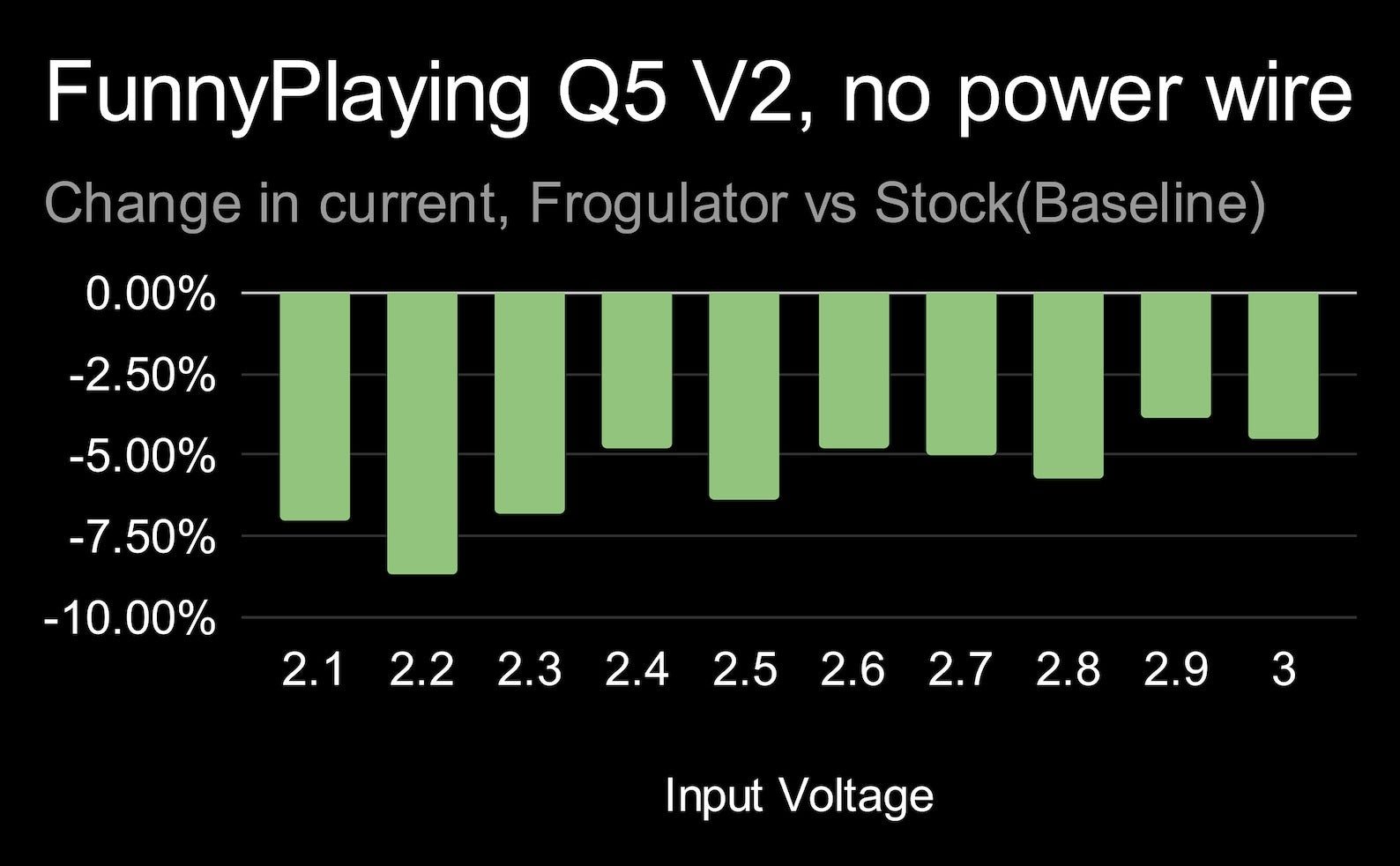 Frogulator power regulator PCB mod for Nintendo Game Boy Color & Pocket 5V DC  | FroggoCustoms
