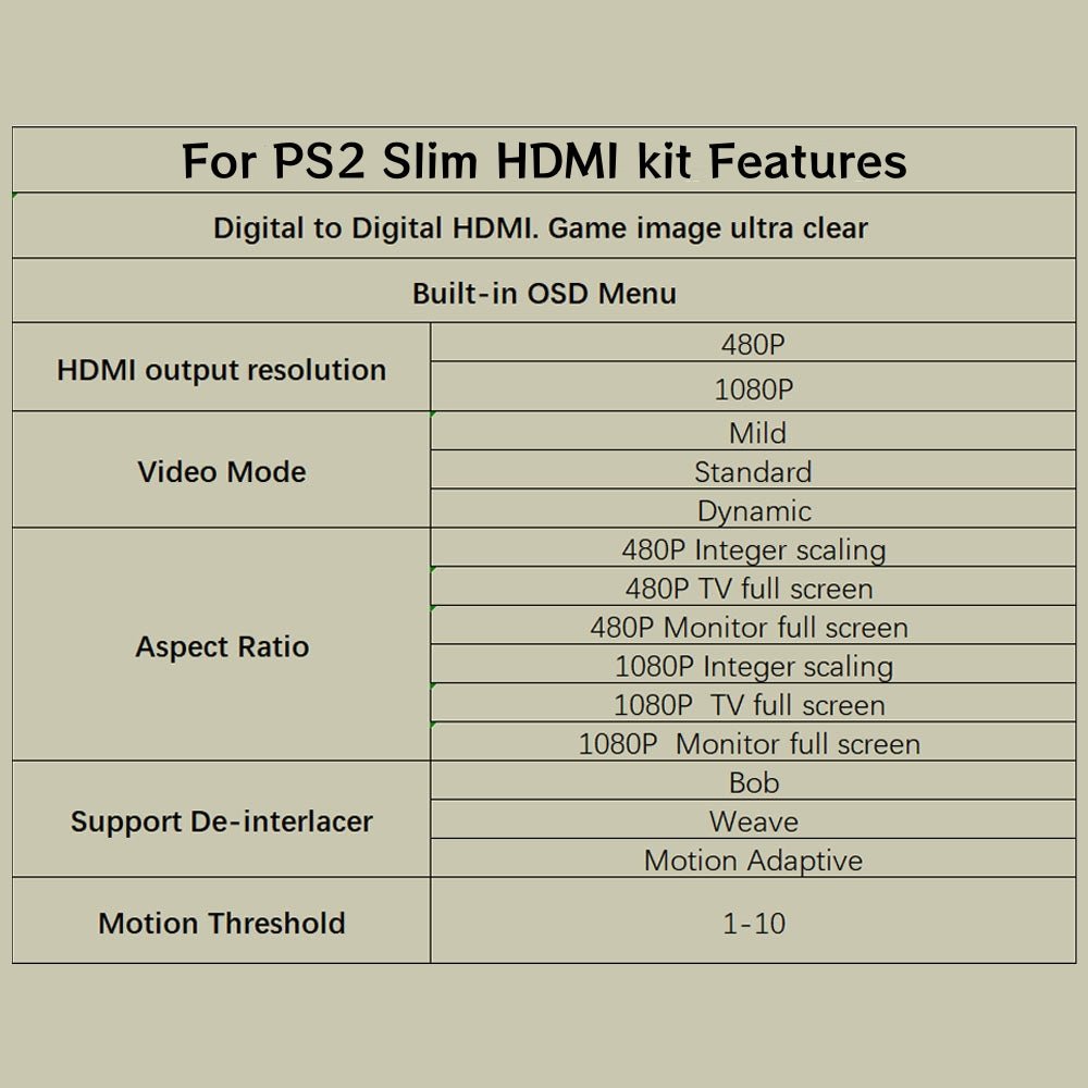 Internal HDMI mod kit for PS2 Slim 1080p digital | Hispeedido - 5