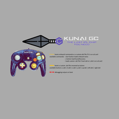 KunaiGC IPL loader for Nintendo GameCube DOL-001 Swiss & Region free mod | Retroverse