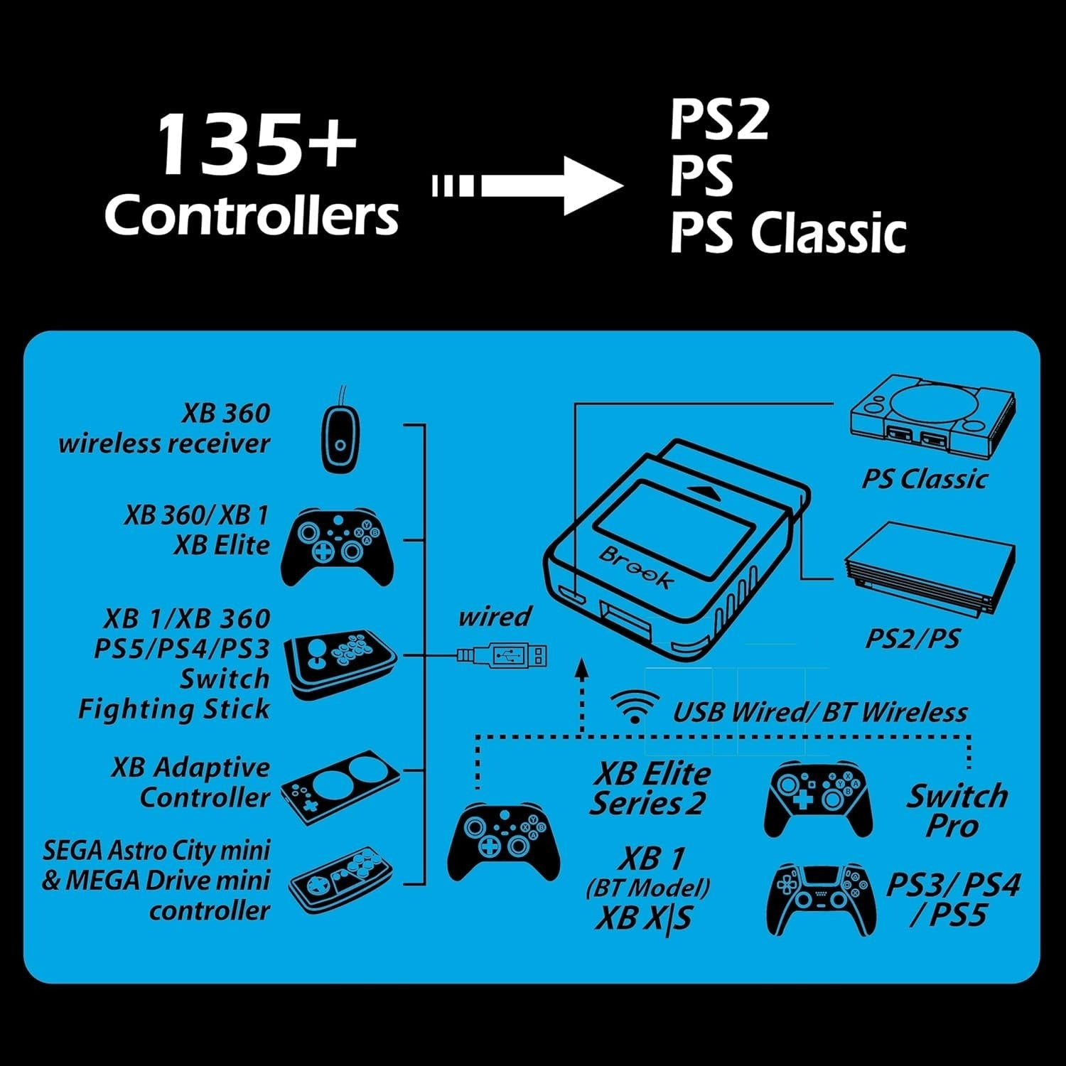Wingman PS2 Converter for Xbox 360, Xbox One, Xbox Series X|S, PS5, PS4, PS3, Switch Pro Controller to PS2, PS1 & PS Classic - Black | Brook - 6