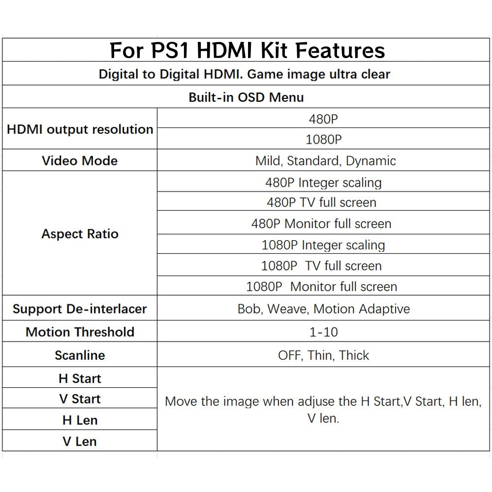 Internal HDMI mod kit for PlayStation PS1 1080p digital | Hispeedido